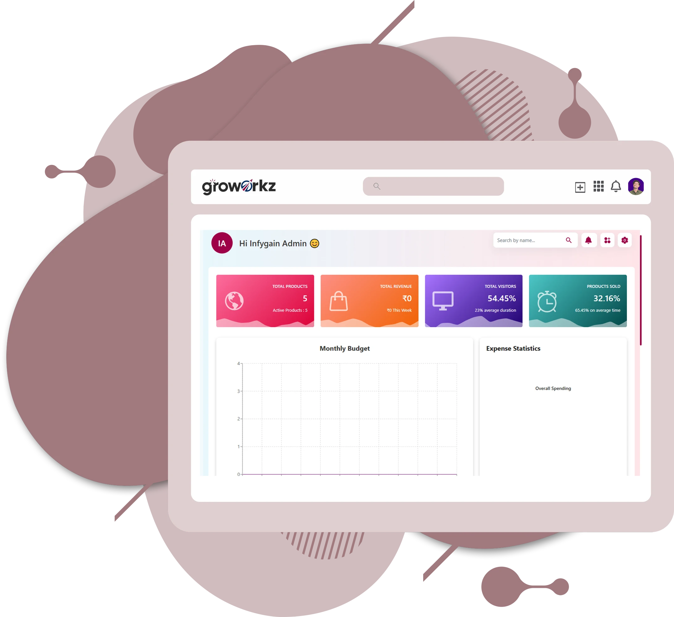 Groworkz - Business Operating System Software